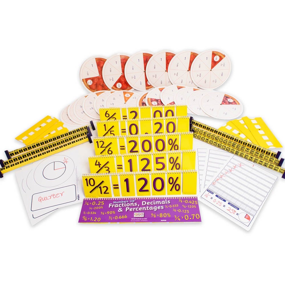 Fraction Decimal Percentage Pie Equivalent Pack
