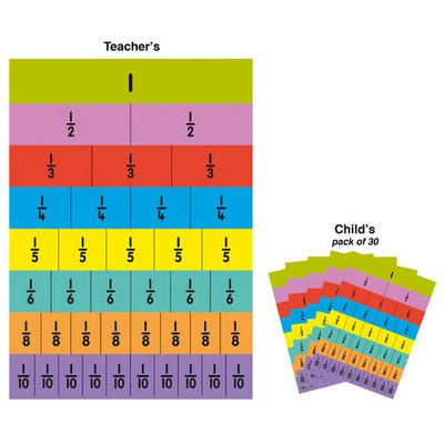 Fraction Wall Pupils Pack 30