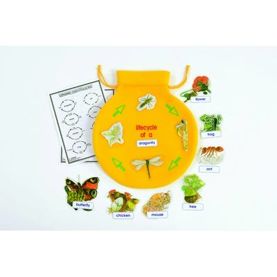 Class Lifecycle Bag