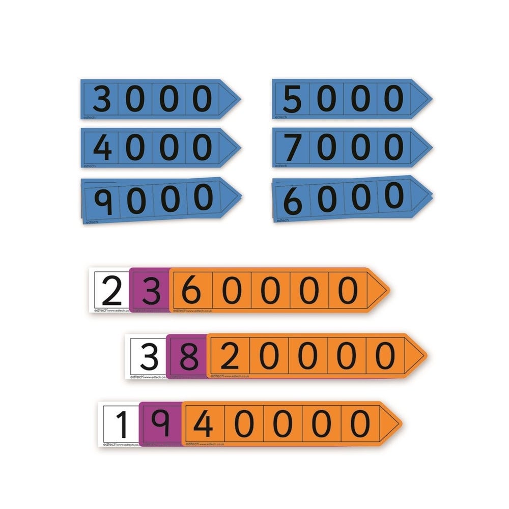 Large Number Place Value Arrows For Teachers