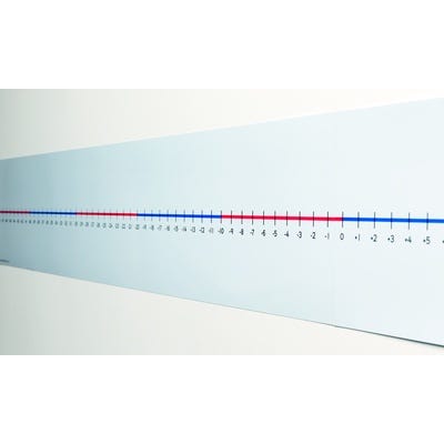 -50 to +50 Wall Number Line