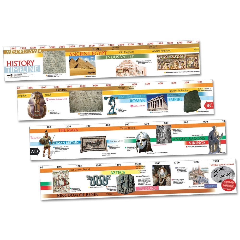 3500BC-2000AD Timeline