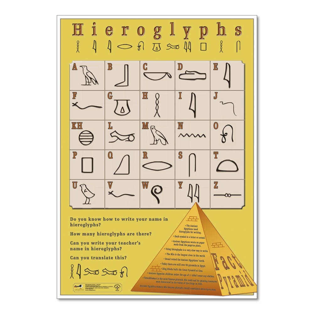 Hieroglyics Poster