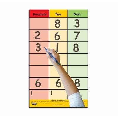 Teacher's Place Value Calculation Poster - HTU