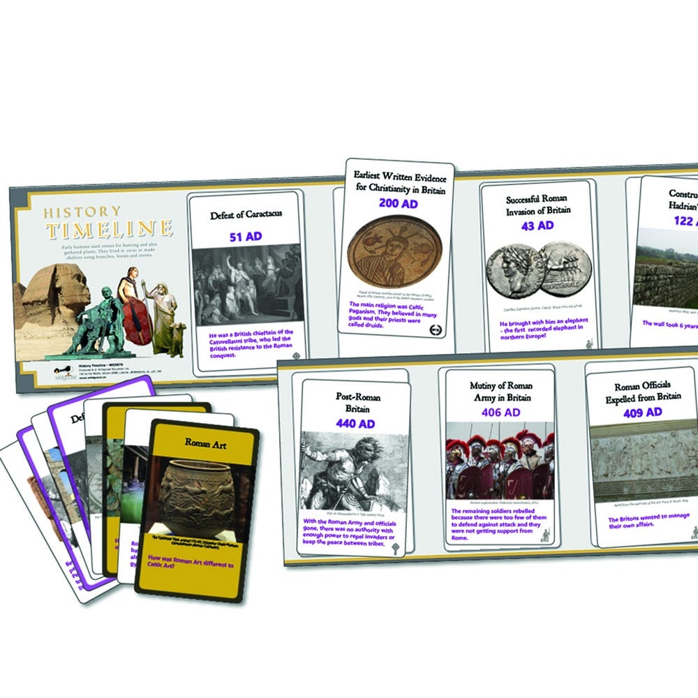Roman Interactive Timeline
