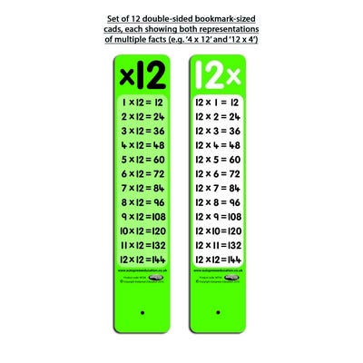 Multiplication Facts Bookmarks