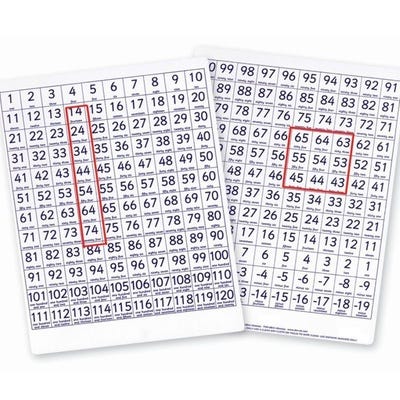 Teachers Counting Board