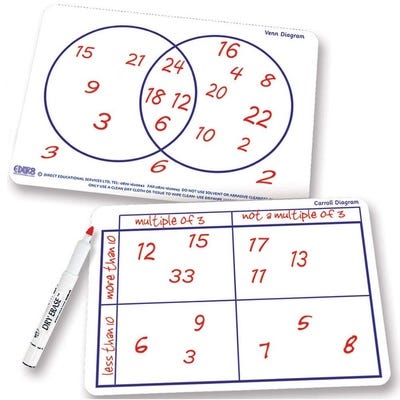 Teachers Carroll & Venn Board